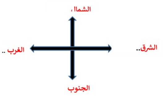 انتقال الناس والبضائع من مكان لاخر