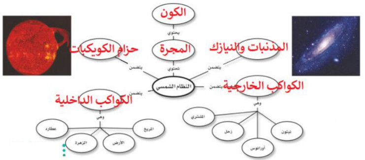 المنظار الفلكي هو تلسكوب يستخدم المرايا لتجميع الضوء